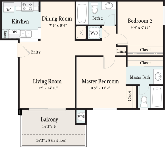 Plan C